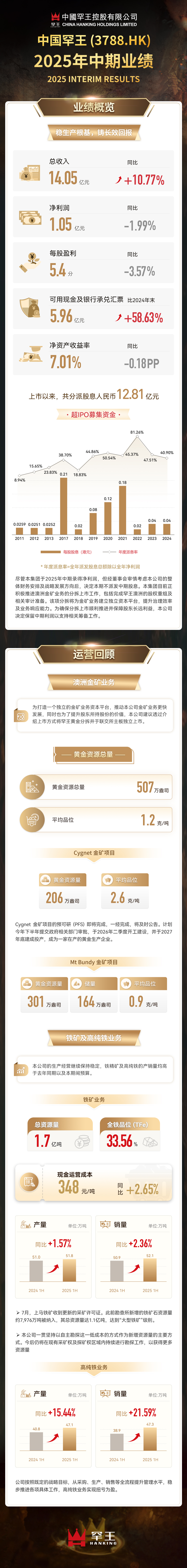 20250815 2025年中期业绩一图.jpg