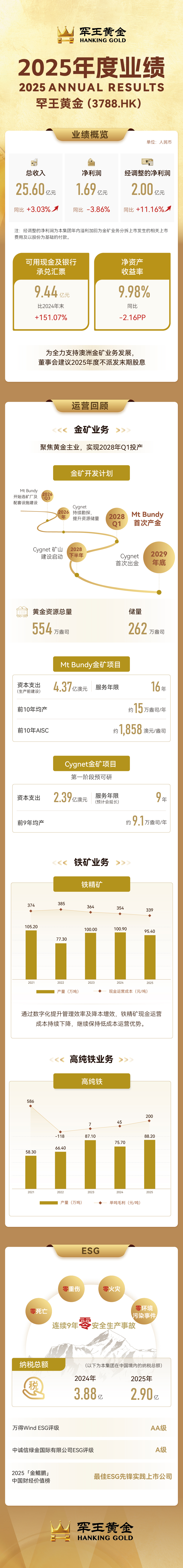 20260325 2025年度业绩.jpg